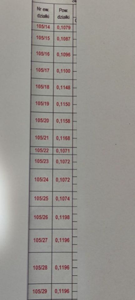 Działka budowlana Żychlin, ul. Pomorska. Zdjęcie 2