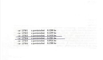 Działka budowlana Ostatni Grosz