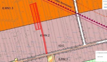 Działka budowlana Jodłówka