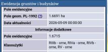 Działka rolna Miłosna. Zdjęcie 4