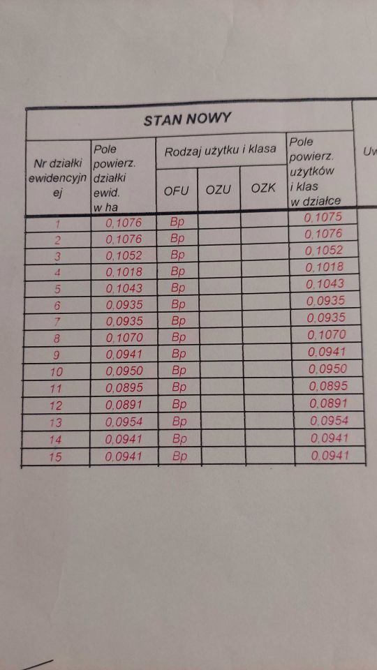 Działka budowlana Nowy Dwór. Zdjęcie 3