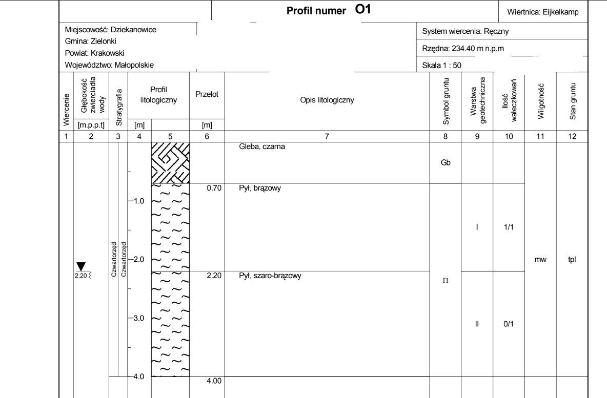 Działka budowlana Dziekanowice. Zdjęcie 4