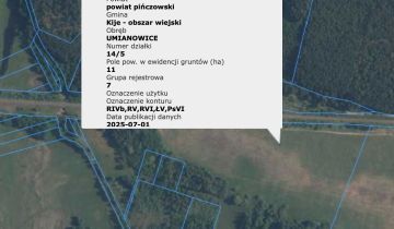 Działka rolna Umianowice