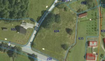 Działka budowlana Dąbrówka Szczepanowska