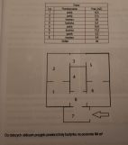 dom wolnostojący Żychlin. Zdjęcie 3