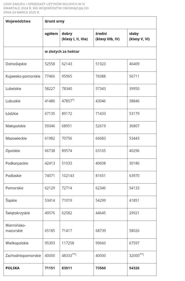 Działka rolna Skolwity. Zdjęcie 2