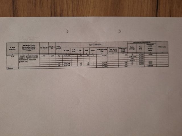 Działka leśna Lubień. Zdjęcie 1