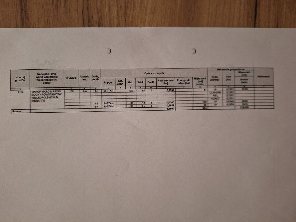 Działka leśna Lubień. Zdjęcie 1