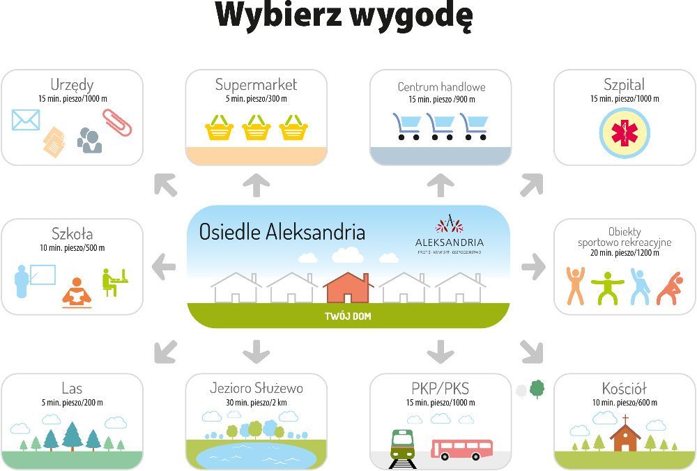 bliźniak Rudunki, ul. Kornela Makuszyńskiego. Zdjęcie 6