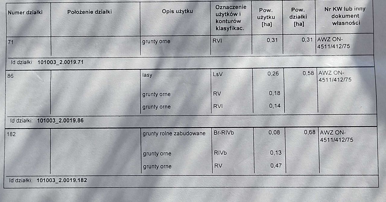 Działka rolno-budowlana Sobaków. Zdjęcie 3