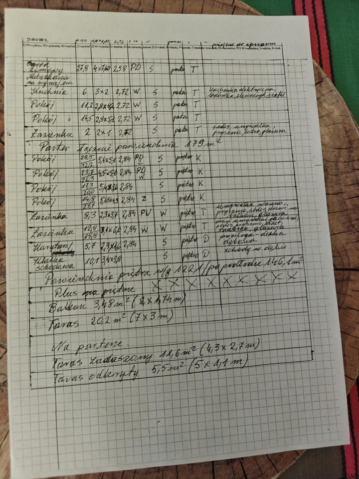 dom wolnostojący, 8 pokoi Grzybowo, ul. Nadmorska. Zdjęcie 33