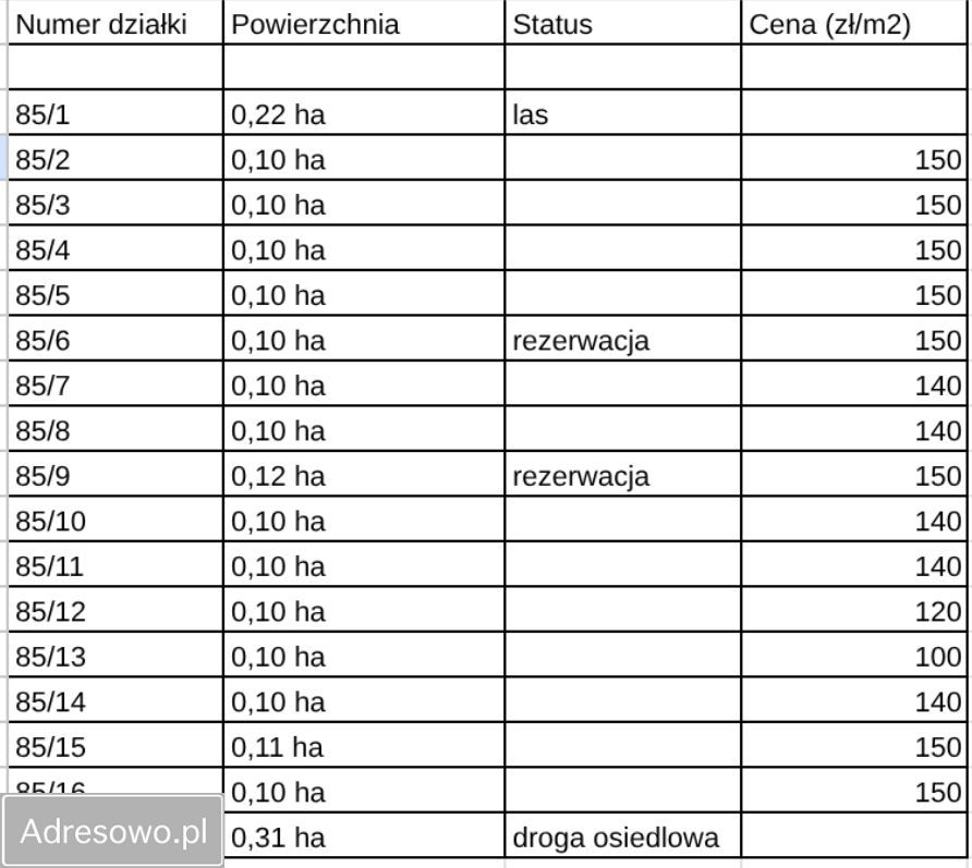 Działka budowlana Gola. Zdjęcie 7