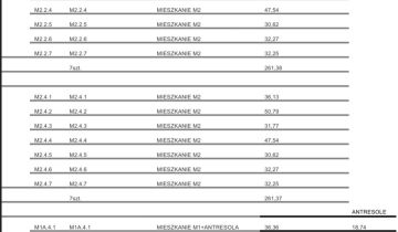 Działka budowlana Świnoujście, ul. Grunwaldzka