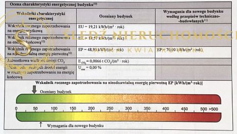 bliźniak, 4 pokoje Chróstnik. Zdjęcie 21