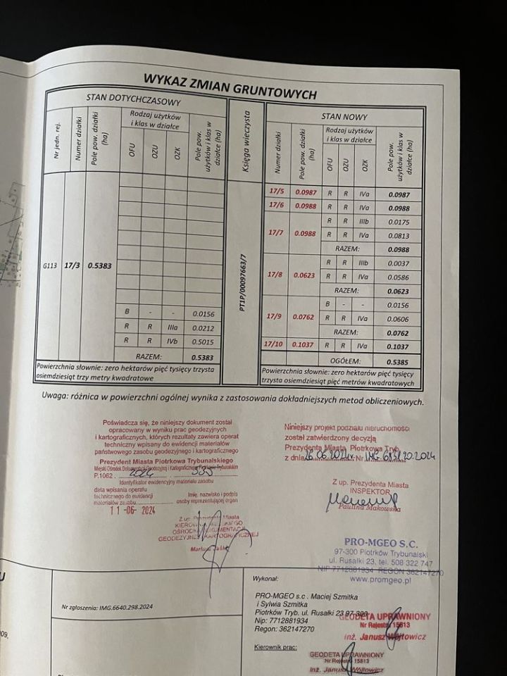 Działka budowlana Piotrków Trybunalski, ul. Tomaszowska