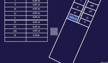 Działka rekreacyjna Radawa, ul. Cienkie