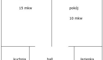 Mieszkanie 2-pokojowe Warszawa Bielany, ul. Stefana Żeromskiego