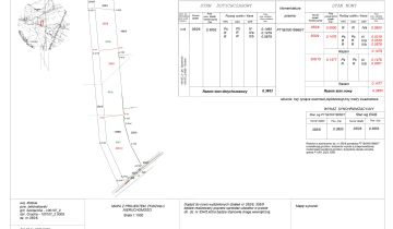Działka budowlana Grudna