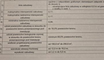 Działka budowlana Dobra Nadzieja