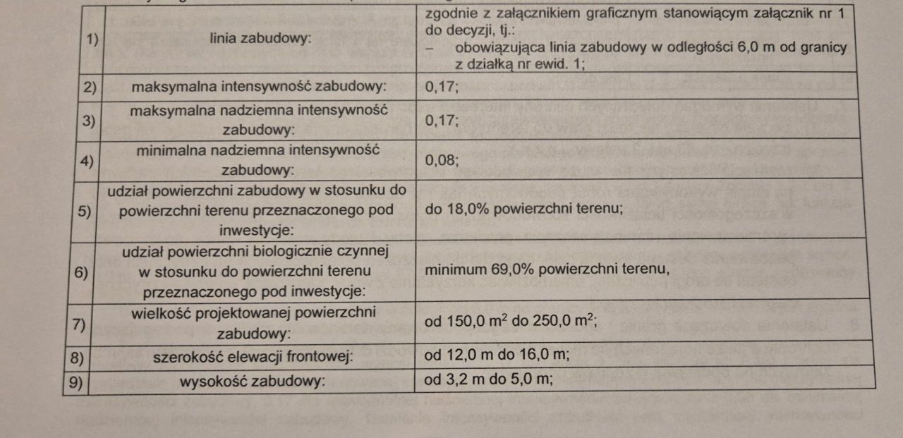 Działka budowlana Dobra Nadzieja. Zdjęcie 2