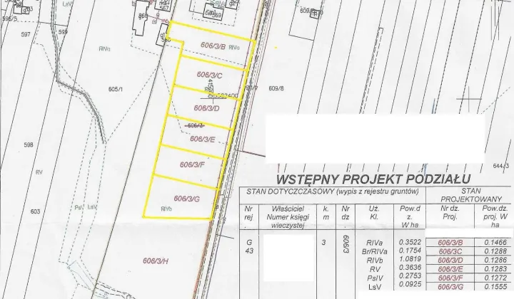 Działka budowlana Wierzchowisko