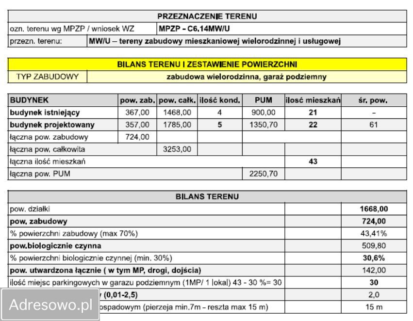 Lokal Świętochłowice. Zdjęcie 3