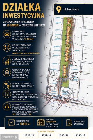 Działka inwestycyjna Rzeszów Budziwój, ul. Herbowa. Zdjęcie 1