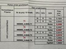 Działka budowlana Czerniejów-Kolonia. Zdjęcie 1