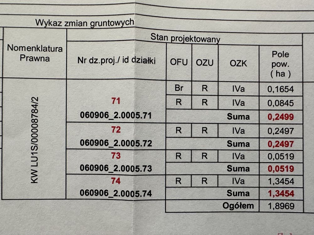 Działka budowlana Czerniejów-Kolonia. Zdjęcie 2