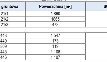 Działka budowlana Bielsko-Biała Hałcnów