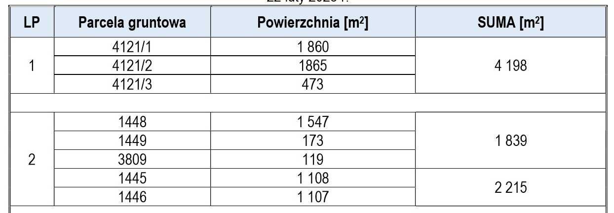 Działka budowlana Bielsko-Biała Hałcnów. Zdjęcie 2
