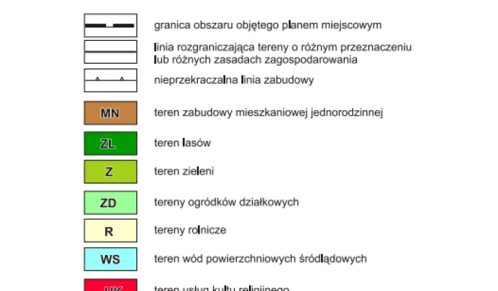 Działka inwestycyjna Stalowa Wola Charzewice, ul. Sochy