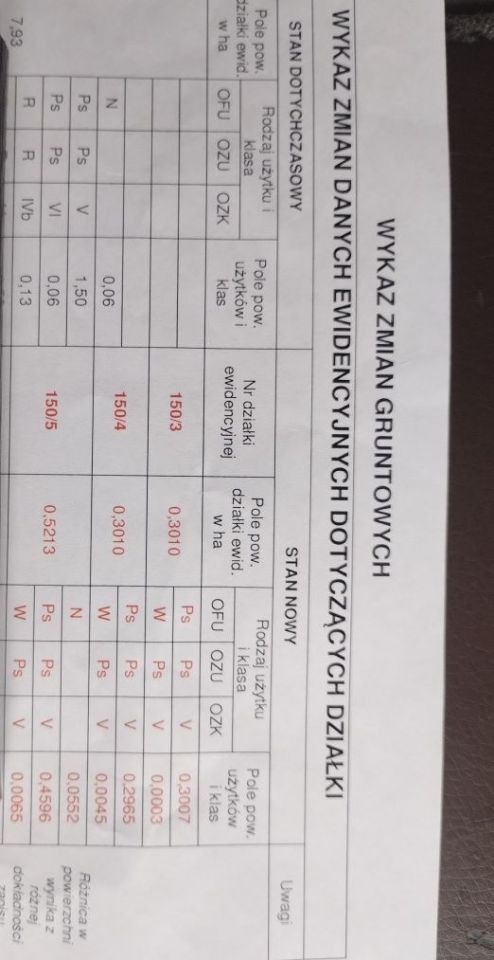 Działka rolno-budowlana Nowe Kiejkuty. Zdjęcie 4