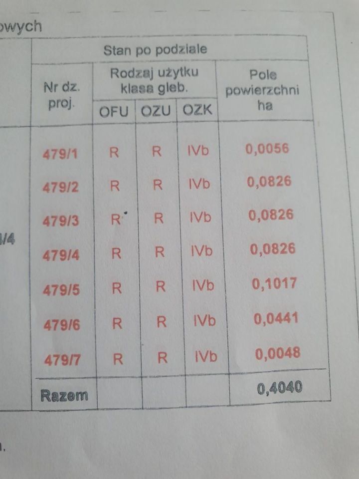Działka budowlana Sędziszów, ul. Leśna. Zdjęcie 2