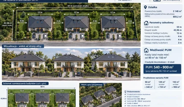 Działka budowlana Leszno Gronowo, ul. Łowiecka