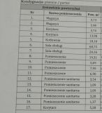 Lokal Grudziądz Mniszek. Zdjęcie 4