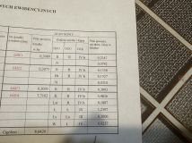 Działka rolna Międzyrzecze. Zdjęcie 2