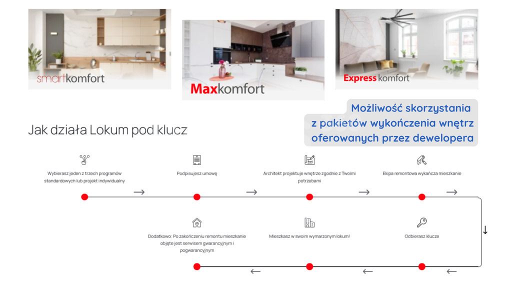 Mieszkanie 2-pokojowe Wrocław Sołtysowice, ul. Lothara Herbsta. Zdjęcie 10