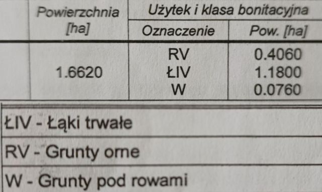 Działka rolno-budowlana Pobołowice-Kolonia, ul. Chełmska. Zdjęcie 1