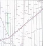 Działka rolna Łódź Górna, ul. Laskowicka. Zdjęcie 2