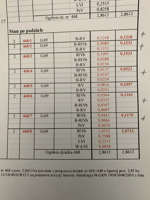 Działka budowlana Kaliłów. Zdjęcie 5