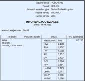 Działka rolna Widowo. Zdjęcie 2