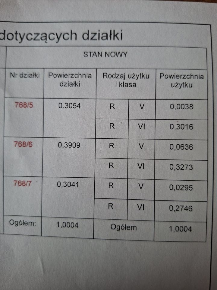 Działka rolna Gozdowo. Zdjęcie 8