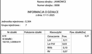 Działka rekreacyjna Jankowce