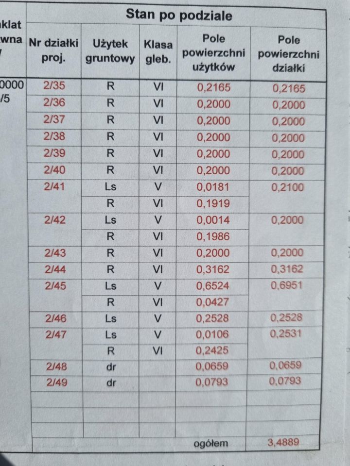 Działka inwestycyjna Wszewilki Pomorska, ul. Leśna. Zdjęcie 19