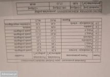 dom wolnostojący, 6 pokoi Mielec, ul. Wojsławska. Zdjęcie 1