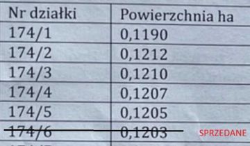 Działka budowlana Brzeziny