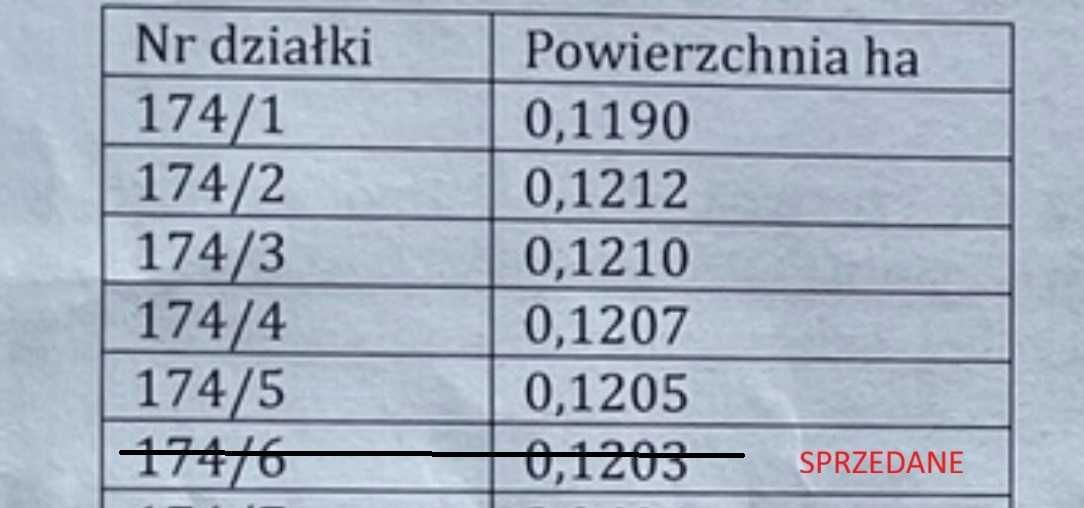 Działka budowlana Brzeziny. Zdjęcie 2