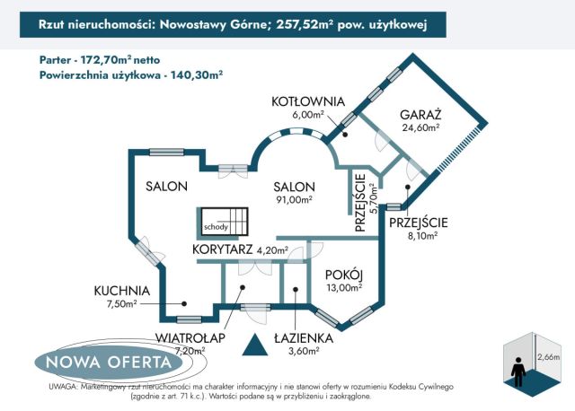 dom wolnostojący, 6 pokoi Nowostawy Górne. Zdjęcie 35