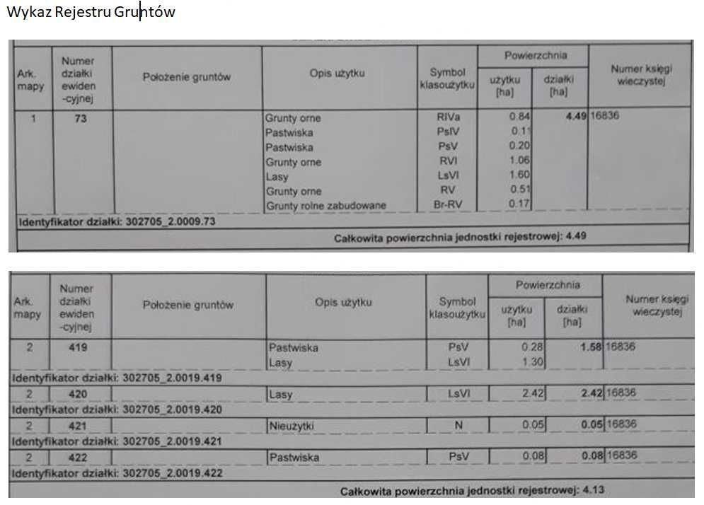 Działka Kotwasice. Zdjęcie 2